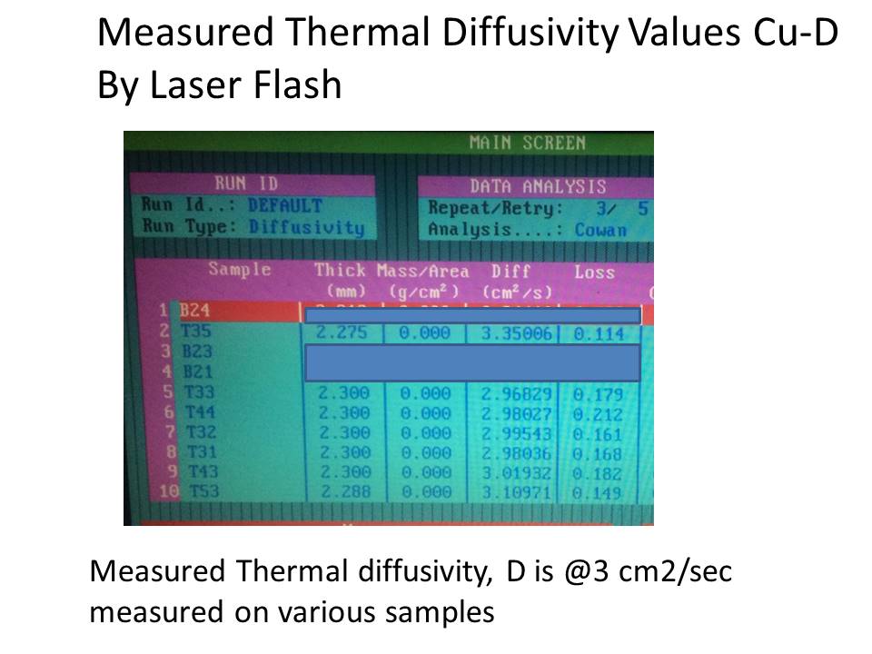 Measured Thermal Diffusivity Values